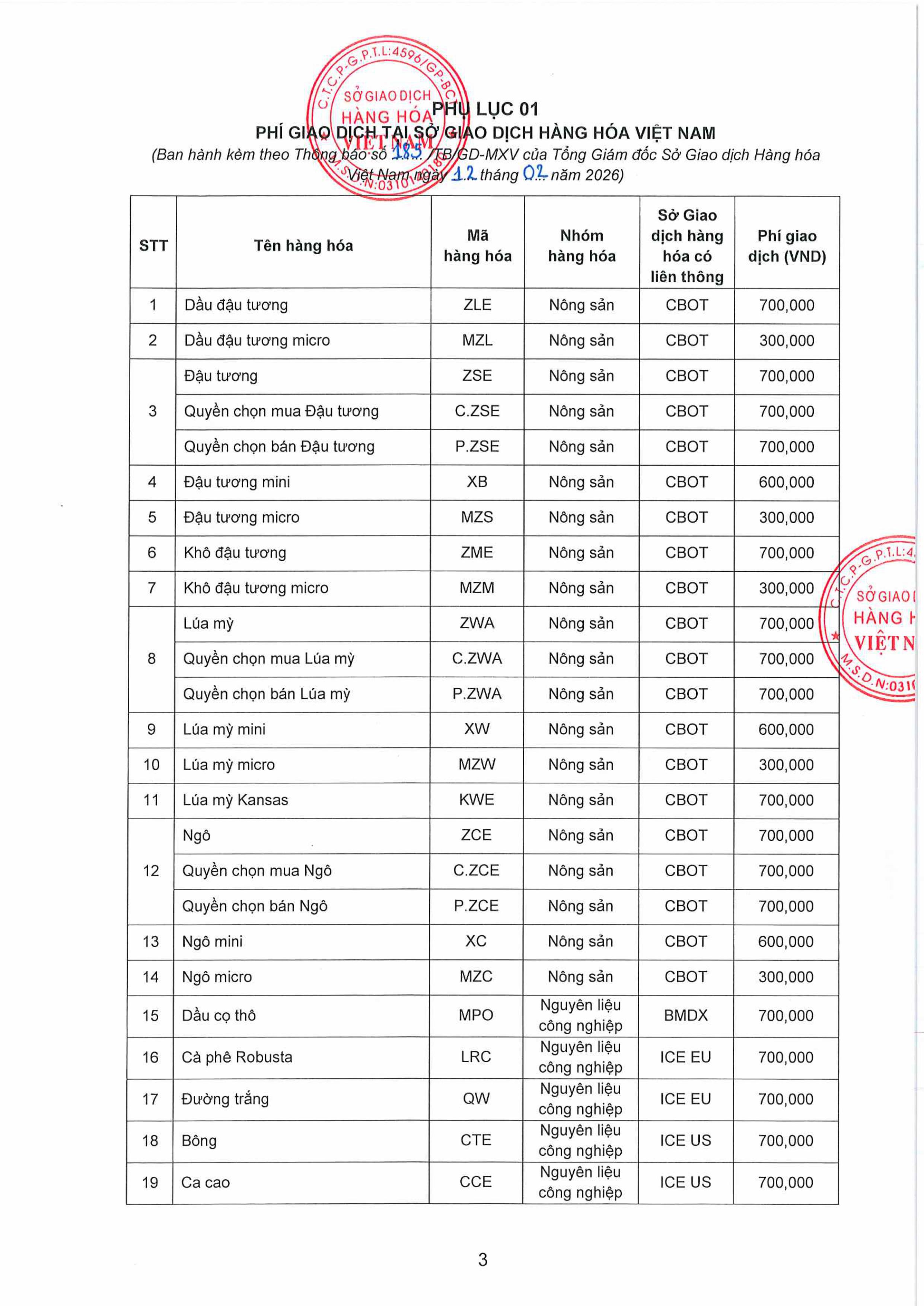 185TB vv Điều chỉnh chính sách phí áp dụng tại Sở Giao dịch Hàng hóa Việt Nam Ngày 12.02.2026 images 2