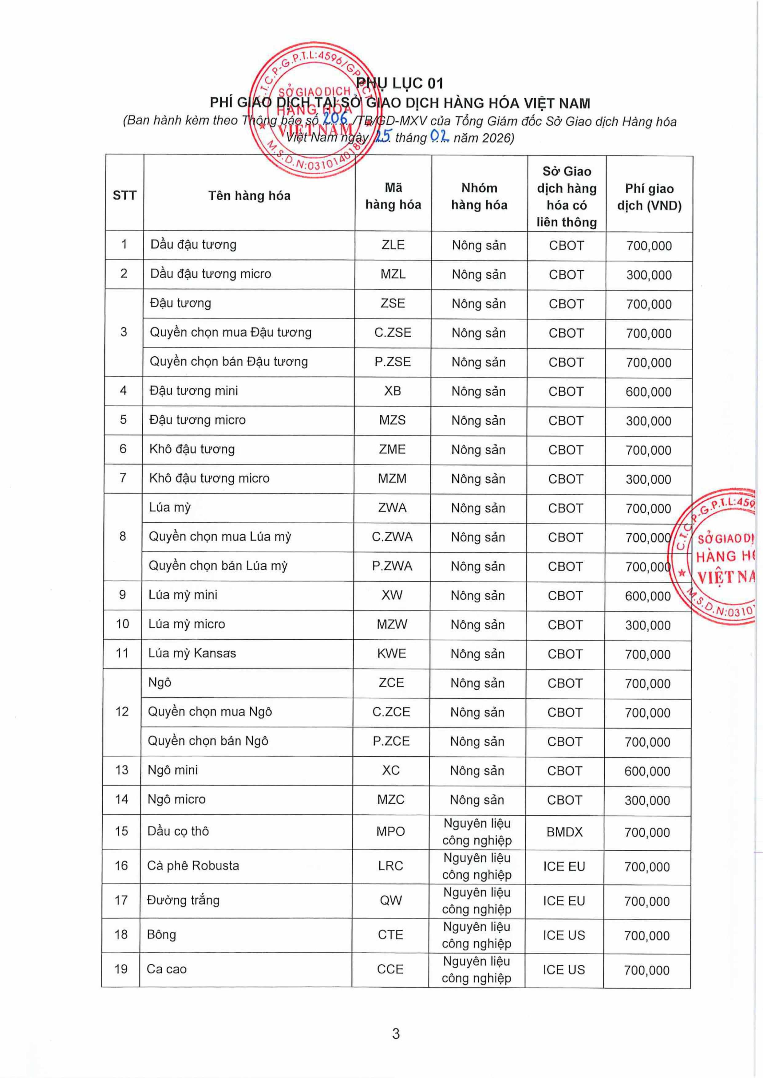 206TB vv điều chỉnh chính sách phí áp dụng tại Sở Giao dịch Hàng hóa Việt Nam Ngày 25.02.2026 images 2