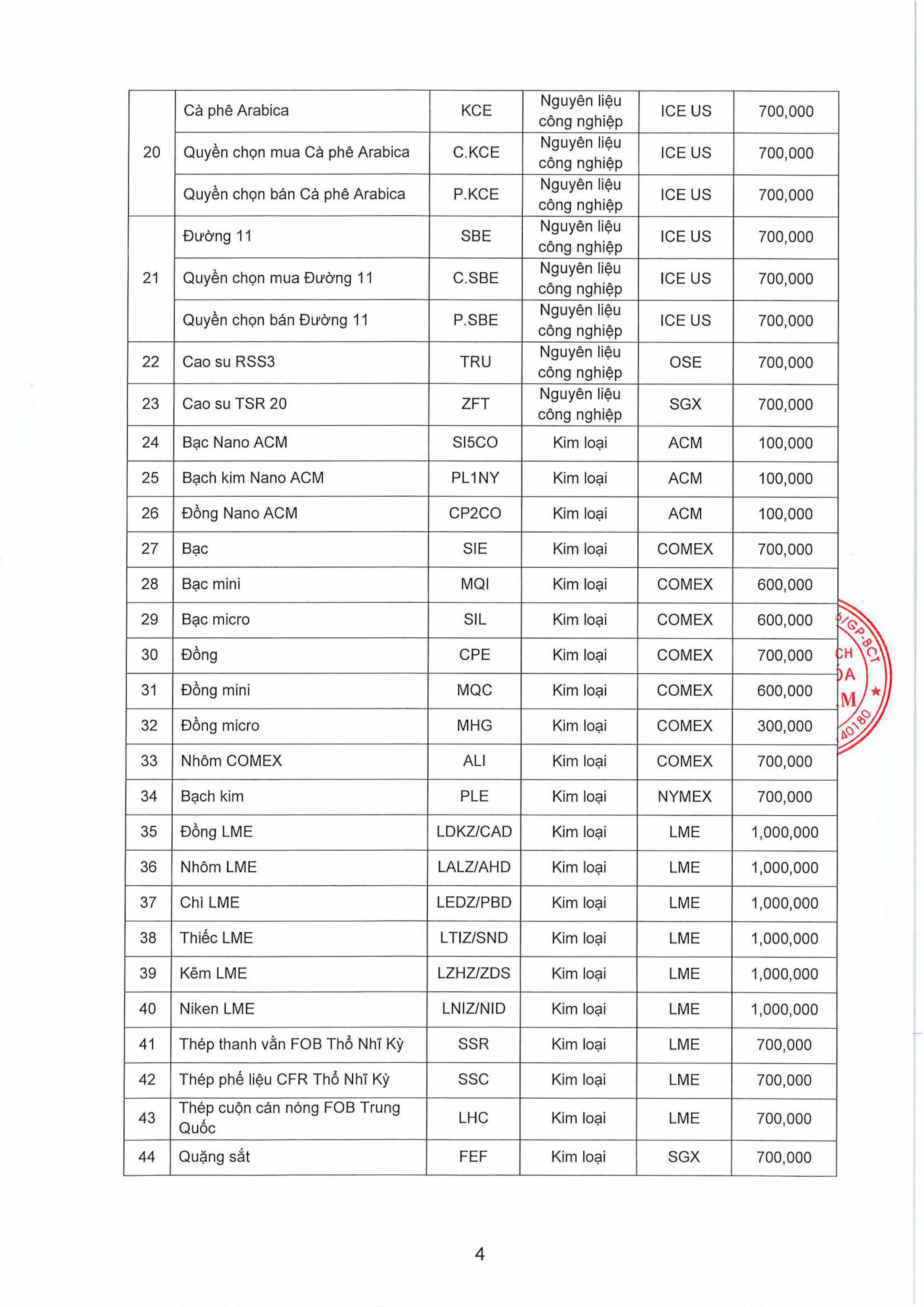 206TB vv điều chỉnh chính sách phí áp dụng tại Sở Giao dịch Hàng hóa Việt Nam Ngày 25.02.2026 images 3