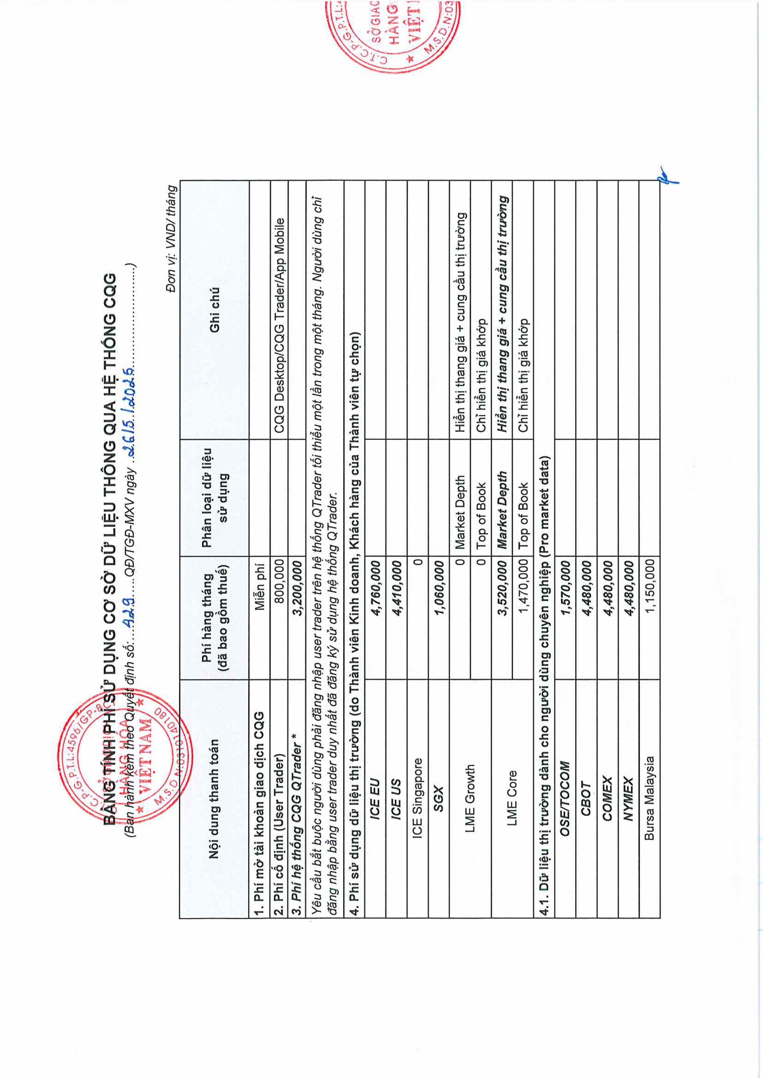 429QĐ vv Mức phí sử dụng Cơ sở dữ liệu khi giao dịch hàng hóa thông qua hệ thống CQG Ngày 26.5.2025 images 1
