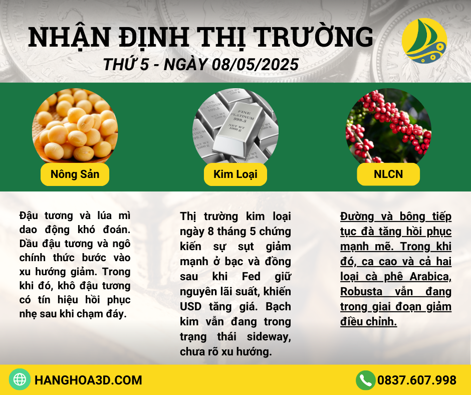 NHẬN ĐỊNH THỊ TRƯỜNG NGÀY 08/05/2025 💥📈 𝐓𝐡𝐢̣ 𝐓𝐫𝐮̛𝐨̛̀𝐧𝐠 𝐊𝐢𝐦 𝐋𝐨𝐚̣𝐢: Thị trường kim loại ngày 8 tháng 5 chứng kiến sự sụt giảm mạnh ở bạc và đồng sau khi Fed giữ nguyên lãi suất, khiến USD tăng giá. Bạch kim vẫn đang trong trạng thái sideway, chưa rõ xu hướng.Chi tiết xem tại: https://youtu.be/xUe13WZdyYw🏭 𝐓𝐡𝐢̣ 𝐓𝐫𝐮̛𝐨̛̀𝐧𝐠 𝐍𝐠𝐮𝐲𝐞̂𝐧 𝐋𝐢𝐞̣̂𝐮 𝐂𝐨̂𝐧𝐠 𝐍𝐠𝐡𝐢𝐞̣̂𝐩: Đường đang ở vùng hỗ trợ và chờ cơ hội mua lên. Ca cao tiếp tục đà tăng mạnh mẽ. Bông dao động trong biên độ lớn quanh vùng hỗ trợ. Trong khi đó, cả cà phê Arabica và Robusta đều chịu áp lực giảm mạnh.Chi tiết xem tại: https://youtu.be/rpefd7omAAk🌾 𝐓𝐡𝐢̣ 𝐓𝐫𝐮̛𝐨̛̀𝐧𝐠 𝐍𝐨̂𝐧𝐠 𝐒𝐚̉𝐧: Đậu tương và lúa mì dao động khó đoán. Dầu đậu tương và ngô chính thức bước vào xu hướng giảm. Trong khi đó, khô đậu tương có tín hiệu hồi phục nhẹ sau khi chạm đáy.Chi tiết xem tại: https://youtu.be/Ah9Aw00slA0🥰 Giao dịch Hàng hoá 3D kính chúc Quý nhà Đầu tư 1 ngày giao dịch thành công!